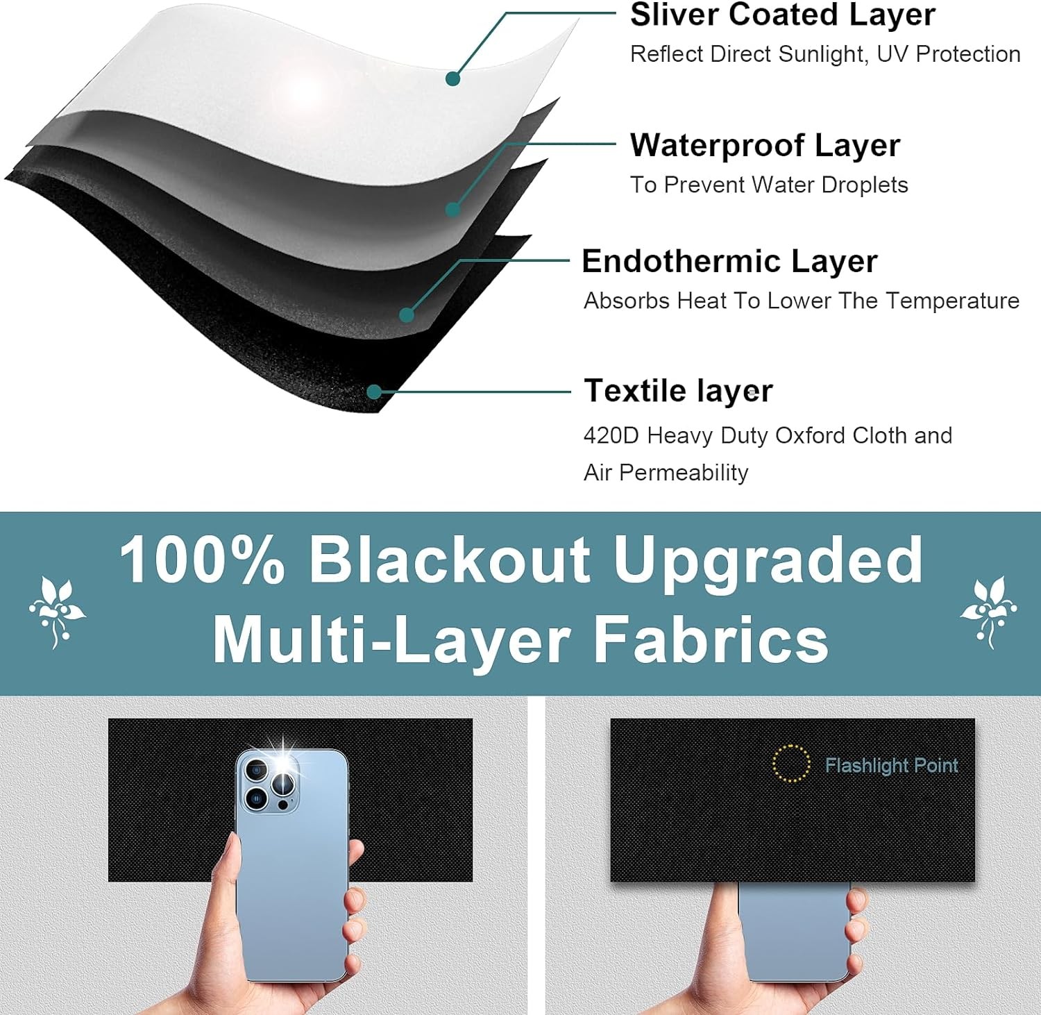 100% Blackout Window Cover, 118×57 Inch Portable Blackout Blinds, No Drill Priva