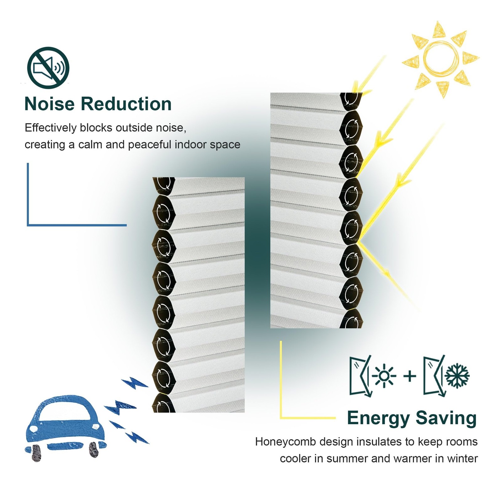 Cellular Shades – Cordless Honeycomb Blinds, Blackout or Light Filtering Wind…