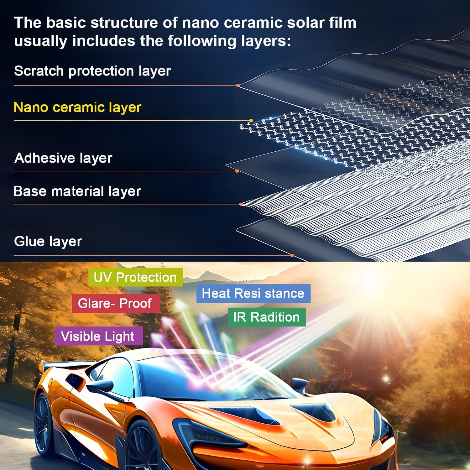 5% 15% 25% 35% VLT Uncut Roll Window Tint Film Car Home Window Tint Privacy Film