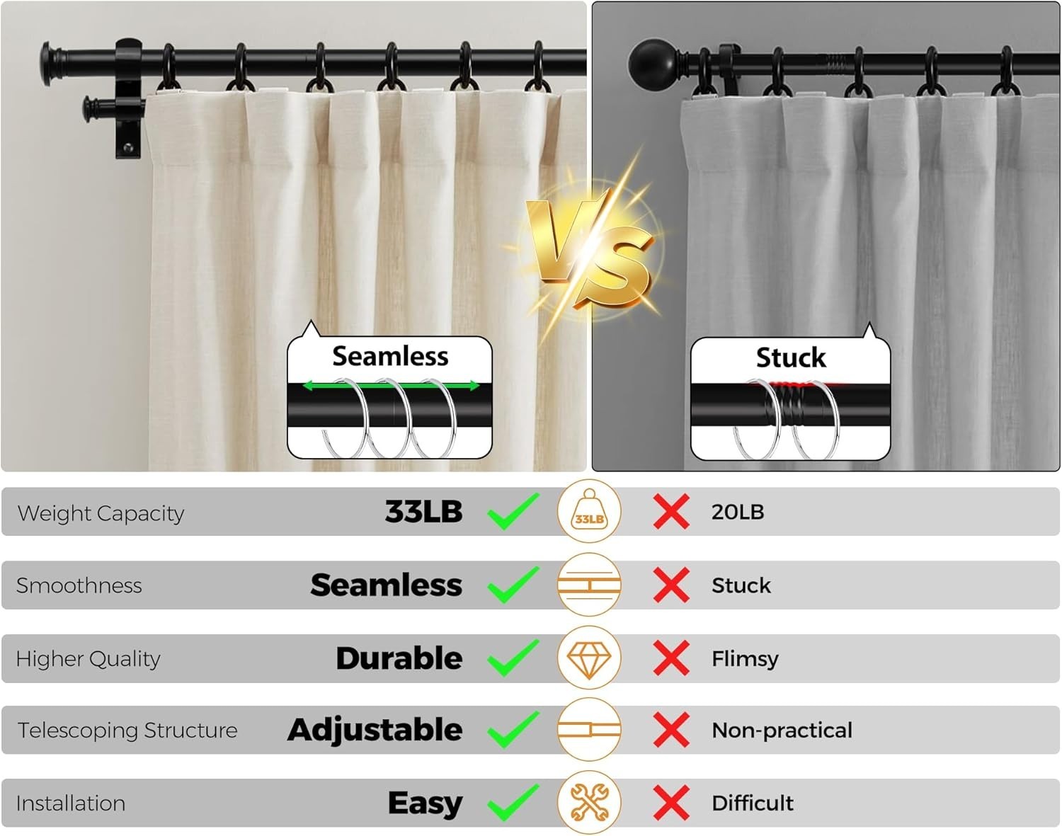 1 Inch Double Curtain Rods 66 to 120 Inches 5.5 to 10ft, Heavy Duty Decorativ…