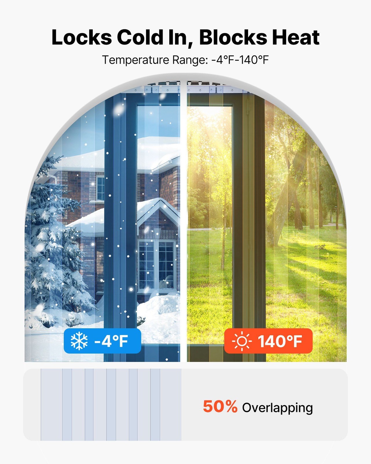 Clear PVC Walk-in Freezer Strip Curtain 6PCS 84x36x0.08in Smooth Heavy-duty
