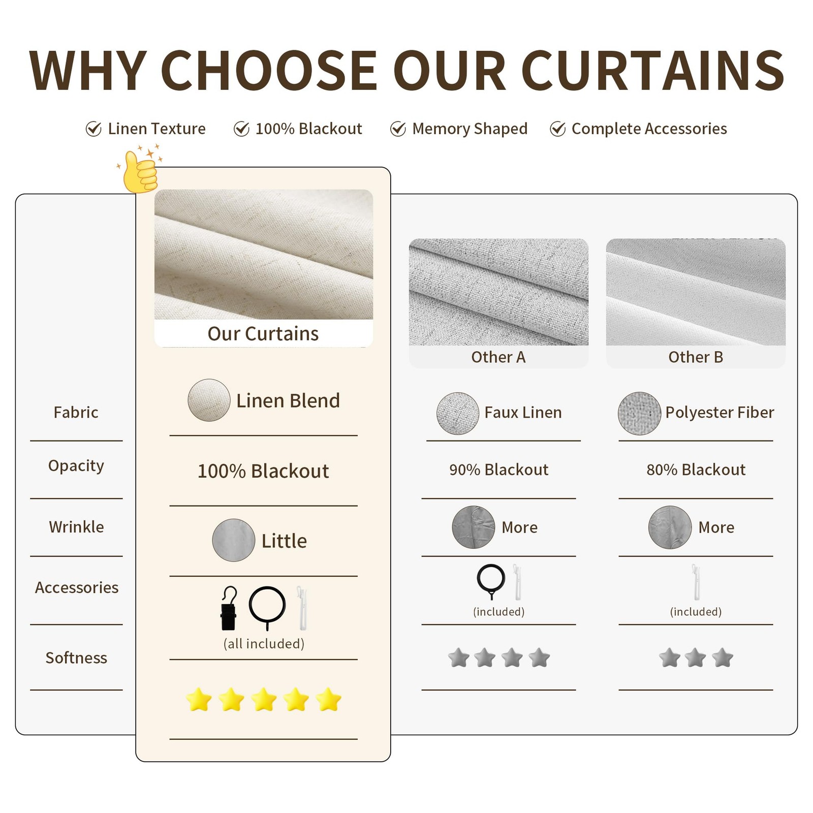 Joywell Pinch Pleat 100% Blackout Linen Curtains for Living Room 54 Inches Long