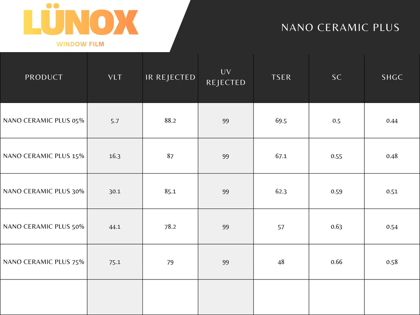 Nano Ceramic Window Tint 2ply – Factory Direct
