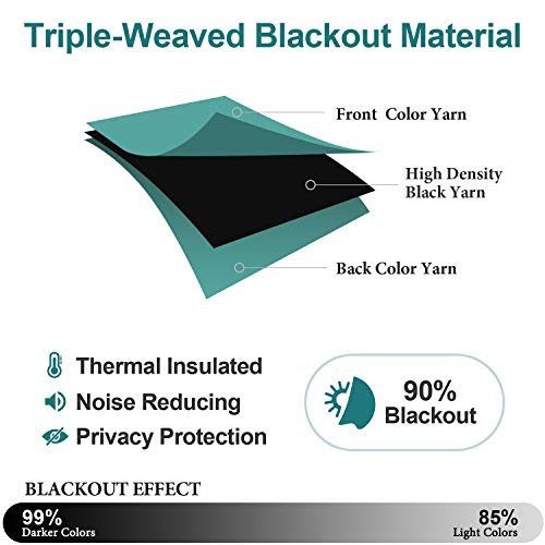 Grommet Blackout Curtains for Bedroom – Thermal 52″W x 45″L (Pack of 1) Teal