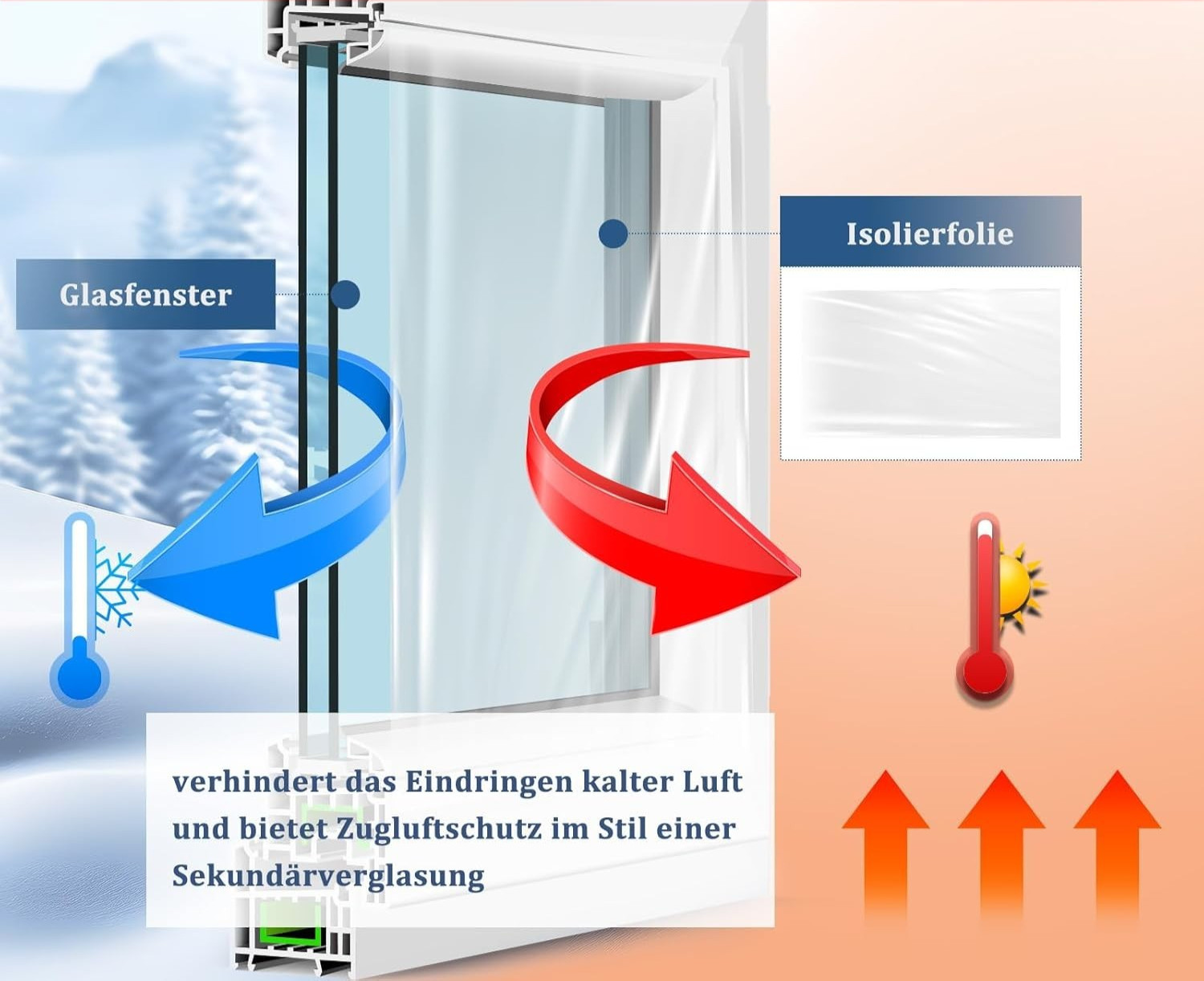 Thermos Window Cover 1.6 M X 10 M, Transparent POF Insulating Film
