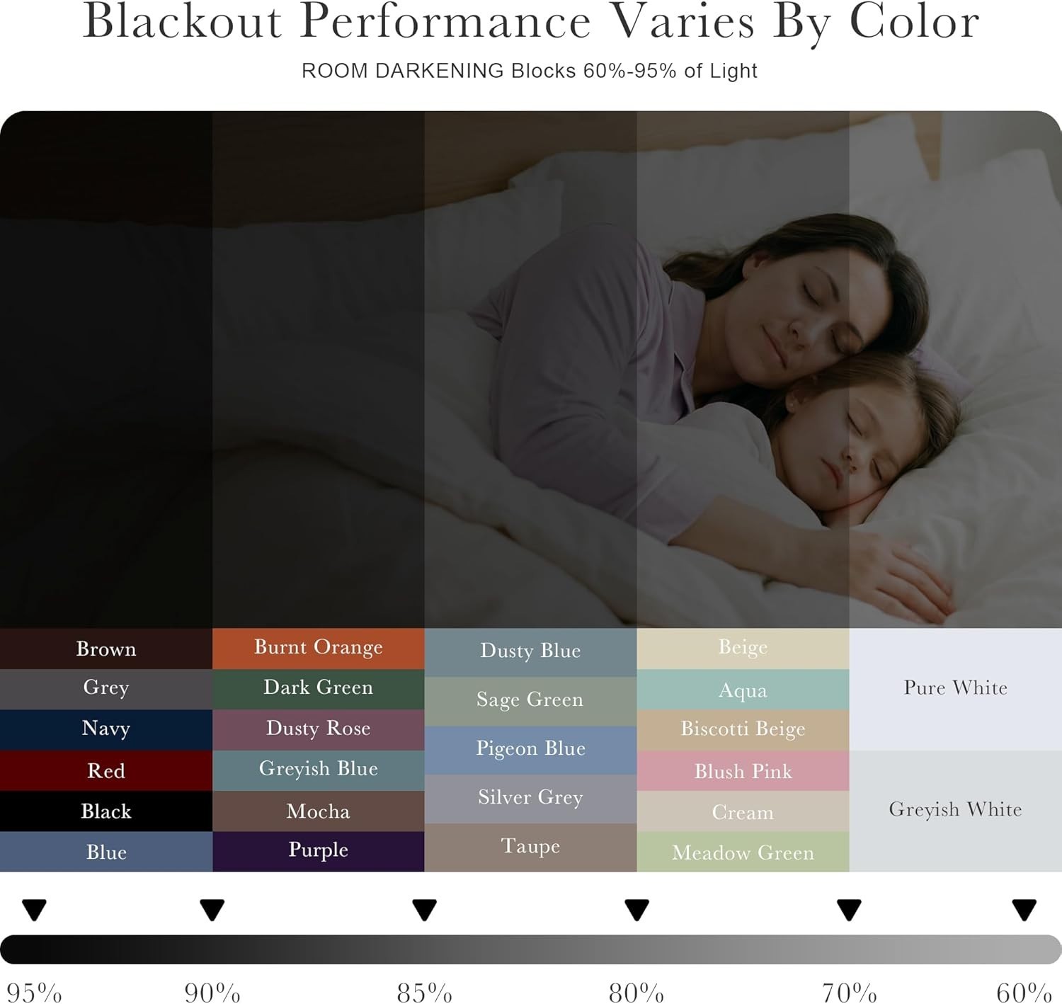 Black Kitchen Blackout Curtains Over Sink, Short Half Curtains for Bathroom B…